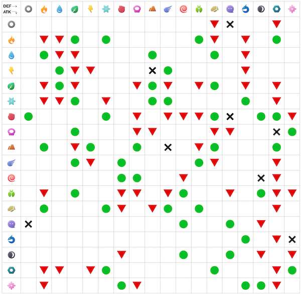 ポケモンgo ようやく公式が相性表出したみたいだけどバイトにエクセルで作らせた安っぽい表で草 画像あり ポケモンgo攻略まとめ速報